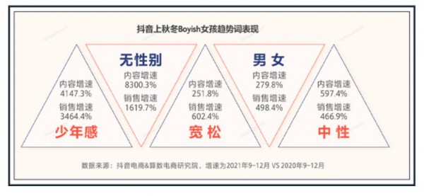 “无性别”席卷全球,时尚流行风如何捕捉年轻人？
